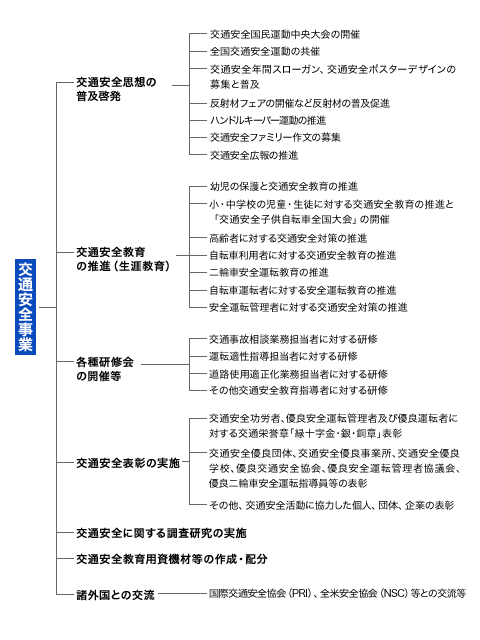 事業