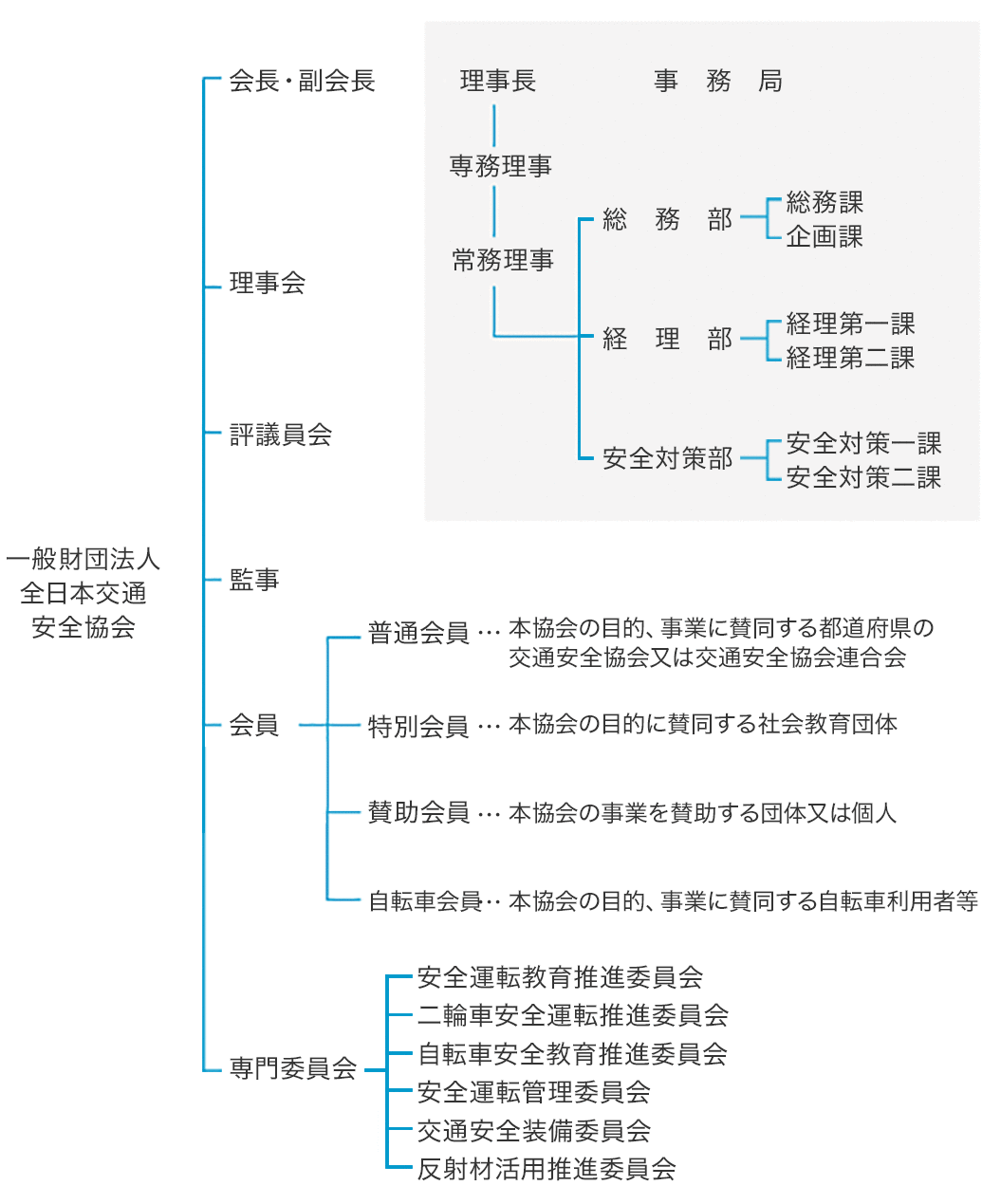 交通 安全 協会