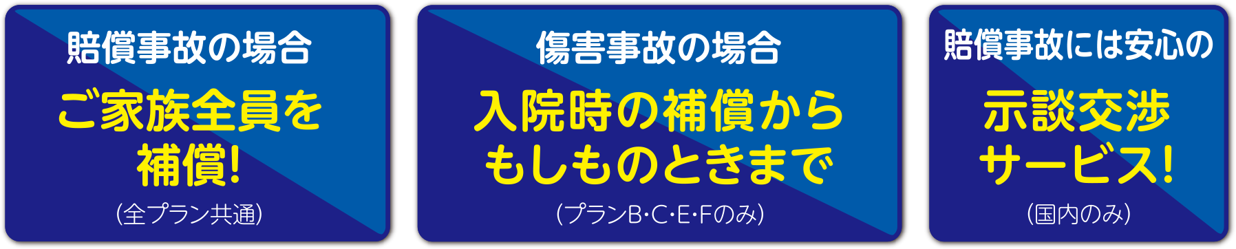 賠償事故の場合 ご家族全員を補償！（全プラン共通）　傷害事故の場合 入院時の補償からもしものときまで（プランB・C・E・Fのみ）　安心の示談交渉サービス！（国内のみ）