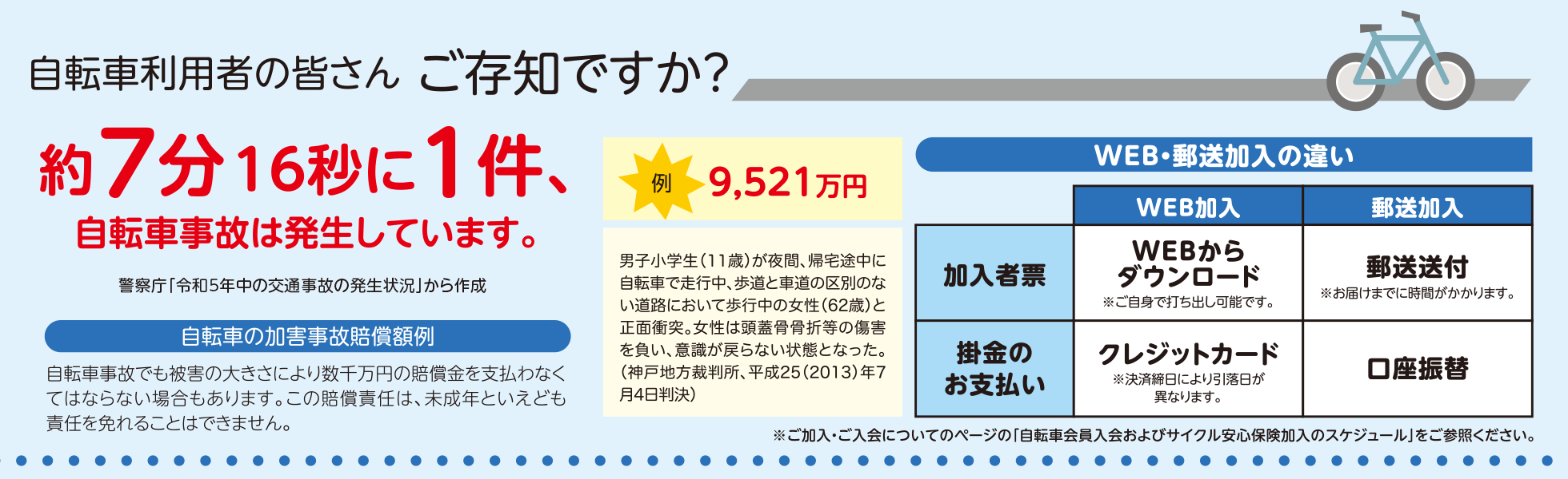 自転車利用者の皆さん、ご存知ですか？ 約7分31秒に1件、自転車事故が発生しています。