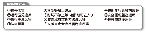 基準違反行為