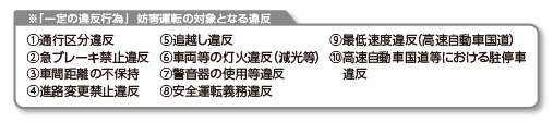 ※「一定の違反行為」妨害運転の対象となる違反