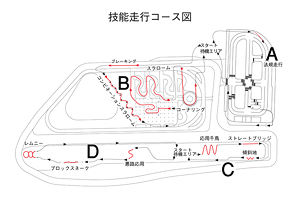 技能走行図