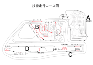技能走行図