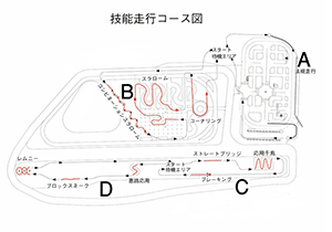 技能走行図